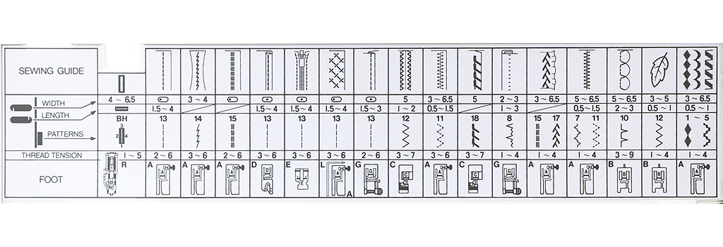 Бытовая швейная машина Janome 90Е, Япония