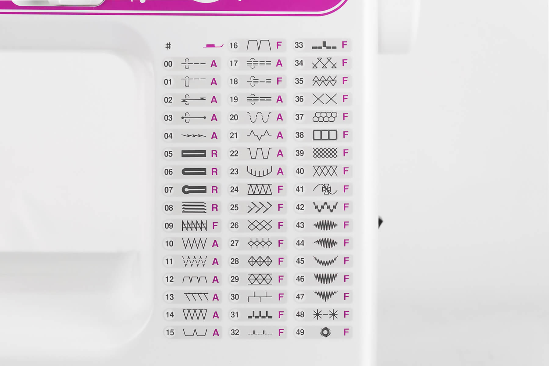 Бытовая швейная машина Janome 3700, Япония