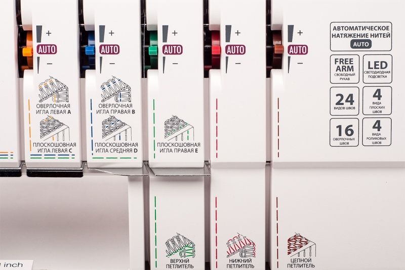 Коверлок Merrylock 0115